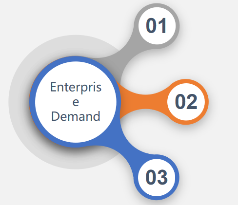 solusi manajemen aset tetap