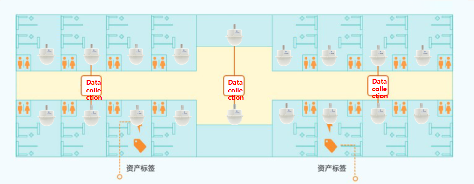 solusi manajemen aset tetap